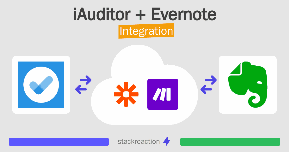 iAuditor and Evernote Integration