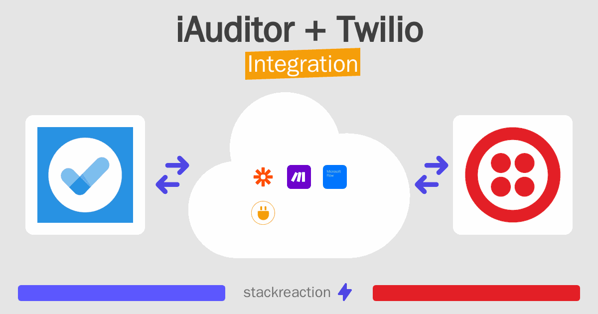 iAuditor and Twilio Integration