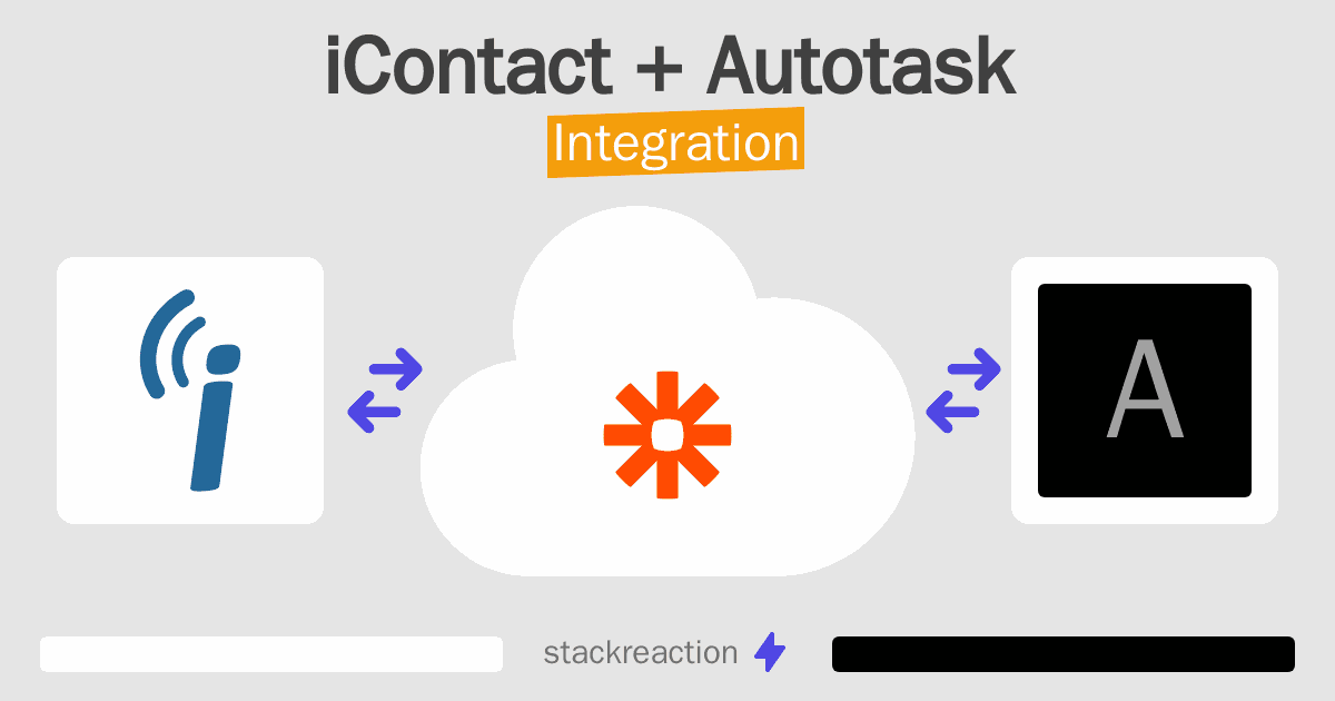 iContact and Autotask Integration