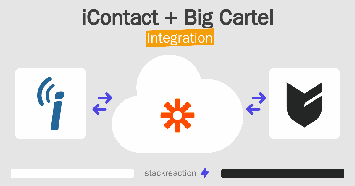 iContact and Big Cartel Integration