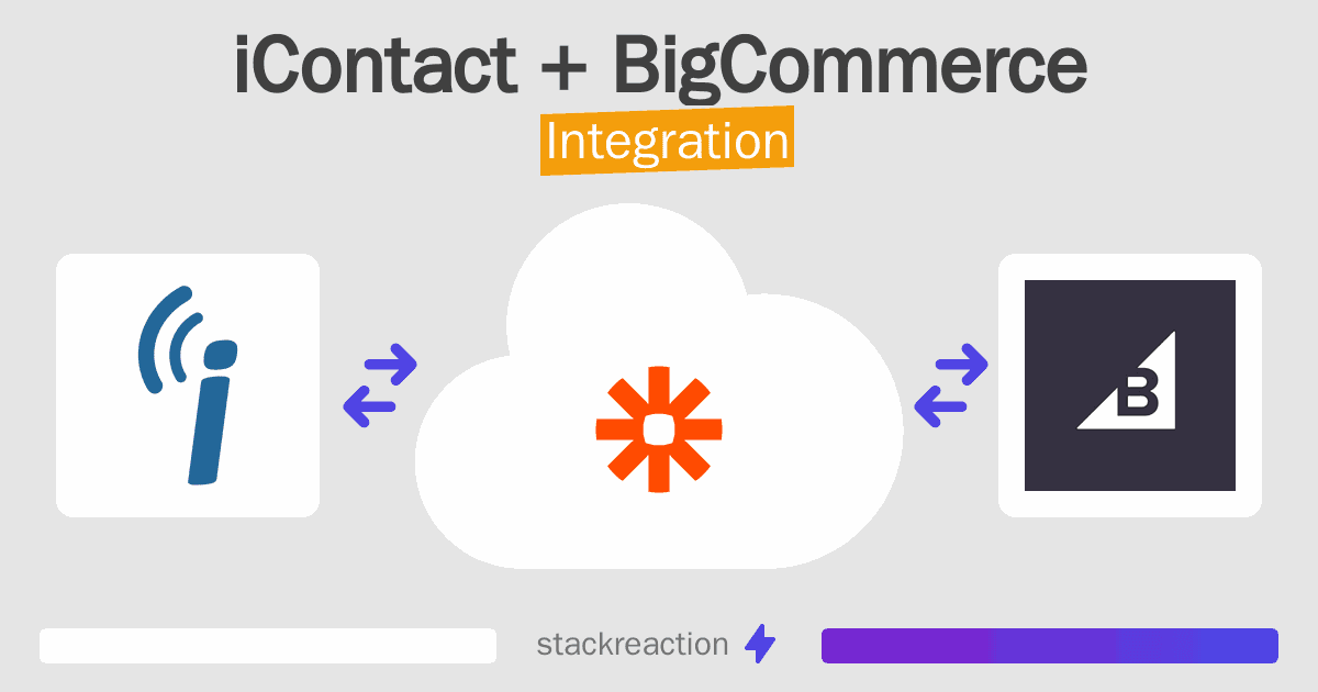 iContact and BigCommerce Integration
