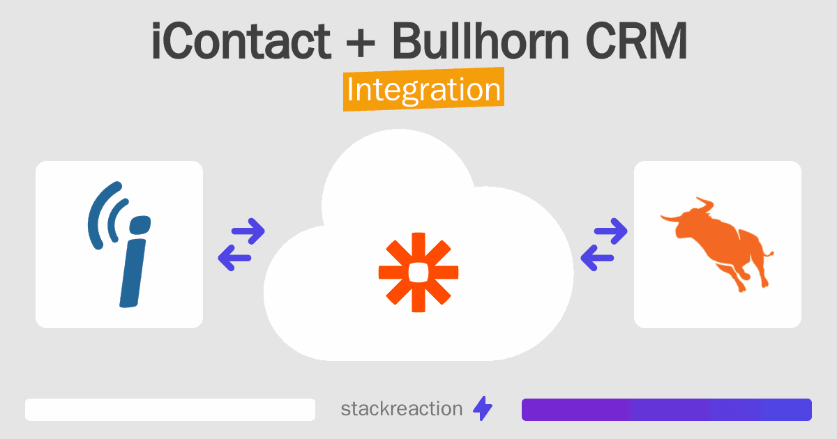 iContact and Bullhorn CRM Integration