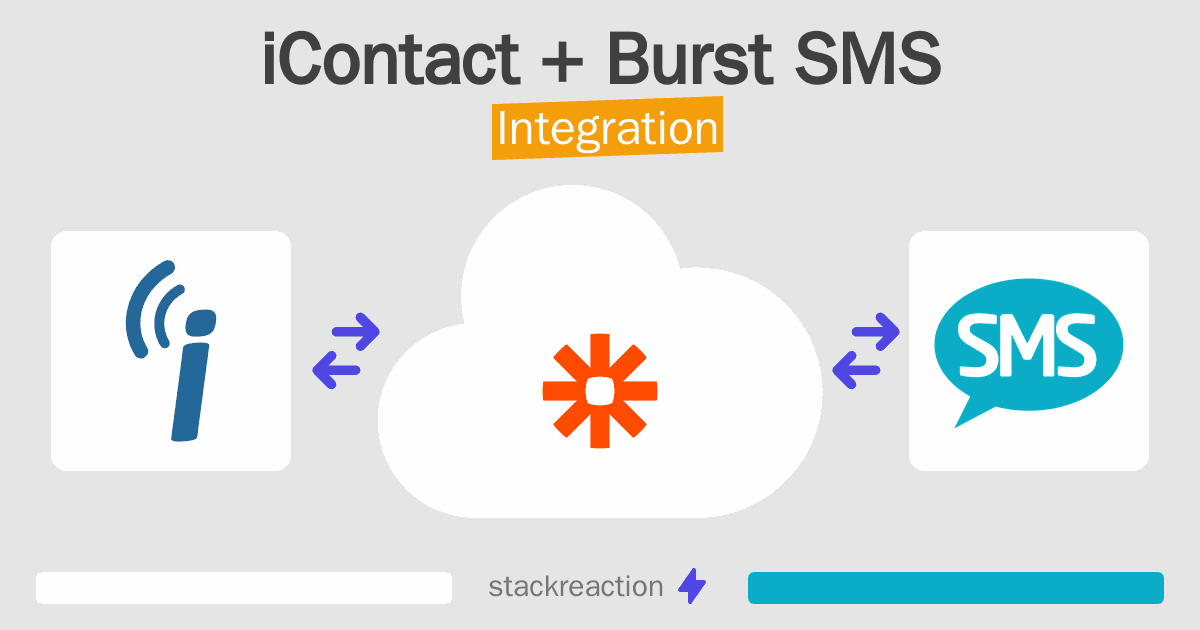 iContact and Burst SMS Integration