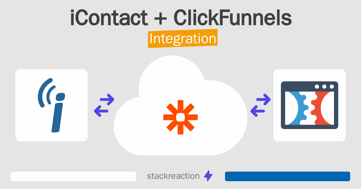 iContact and ClickFunnels Integration