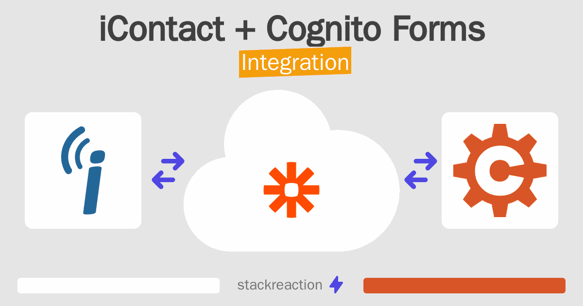 iContact and Cognito Forms Integration