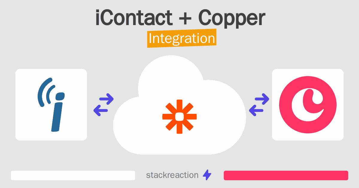 iContact and Copper Integration