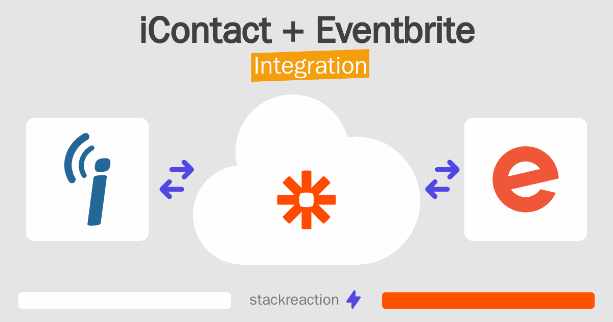 iContact and Eventbrite Integration