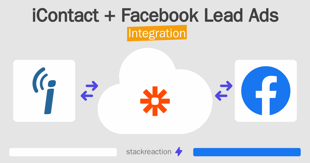 iContact and Facebook Lead Ads Integration