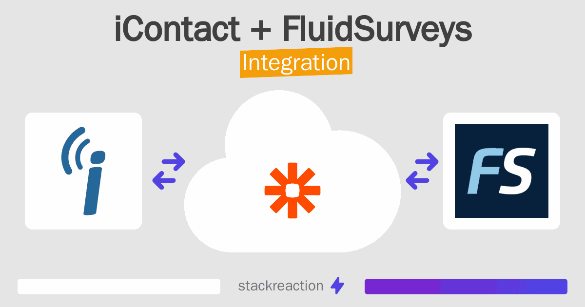 iContact and FluidSurveys Integration