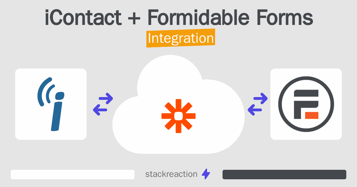 iContact and Formidable Forms Integration