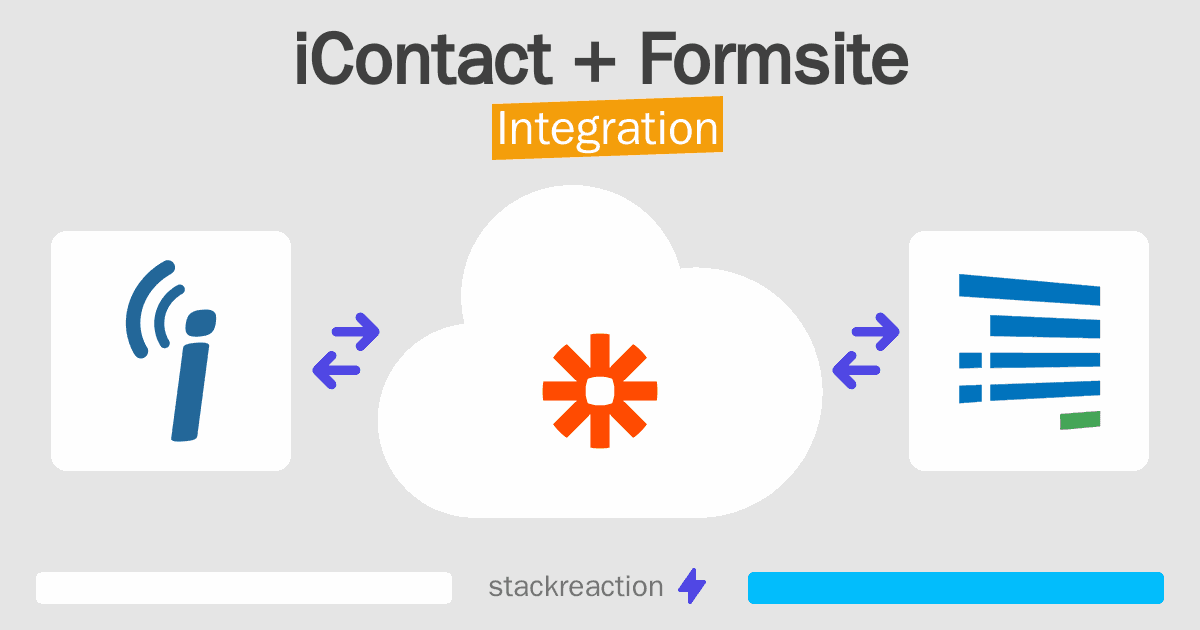 iContact and Formsite Integration