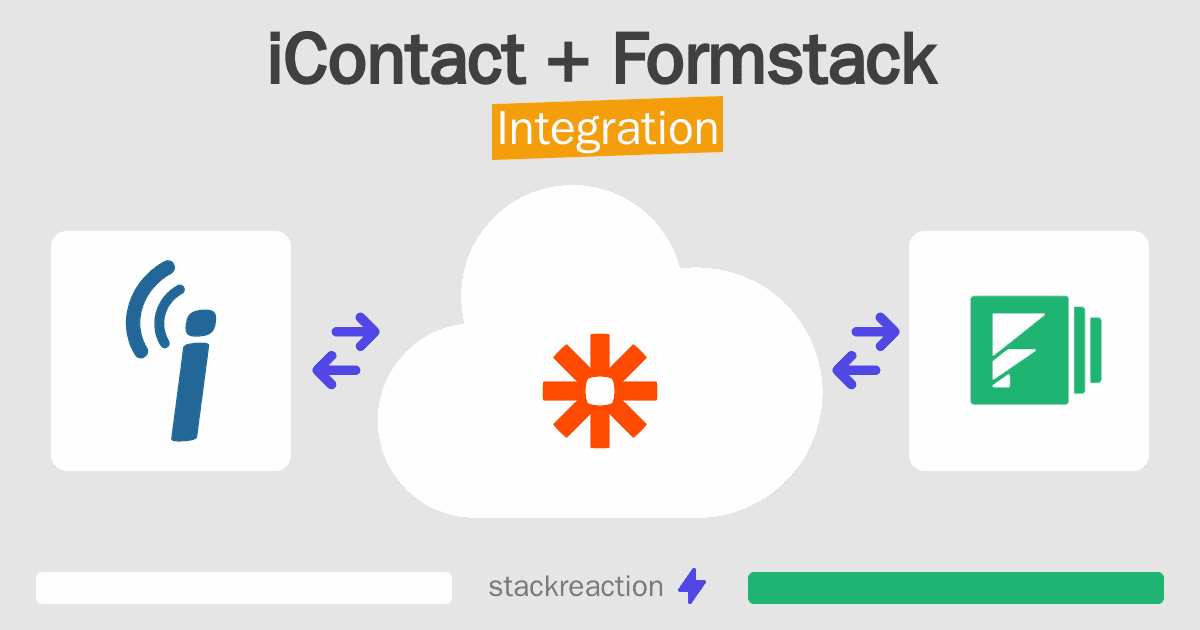 iContact and Formstack Integration