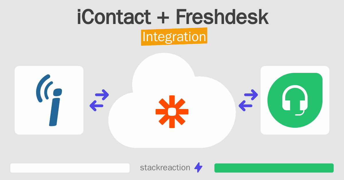 iContact and Freshdesk Integration