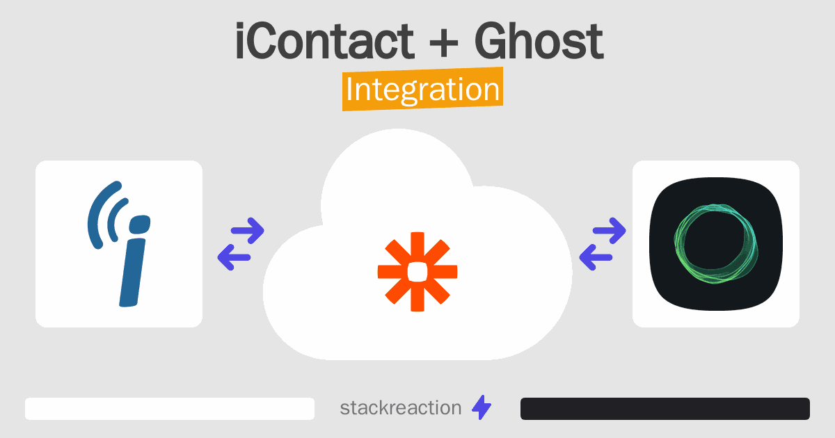 iContact and Ghost Integration