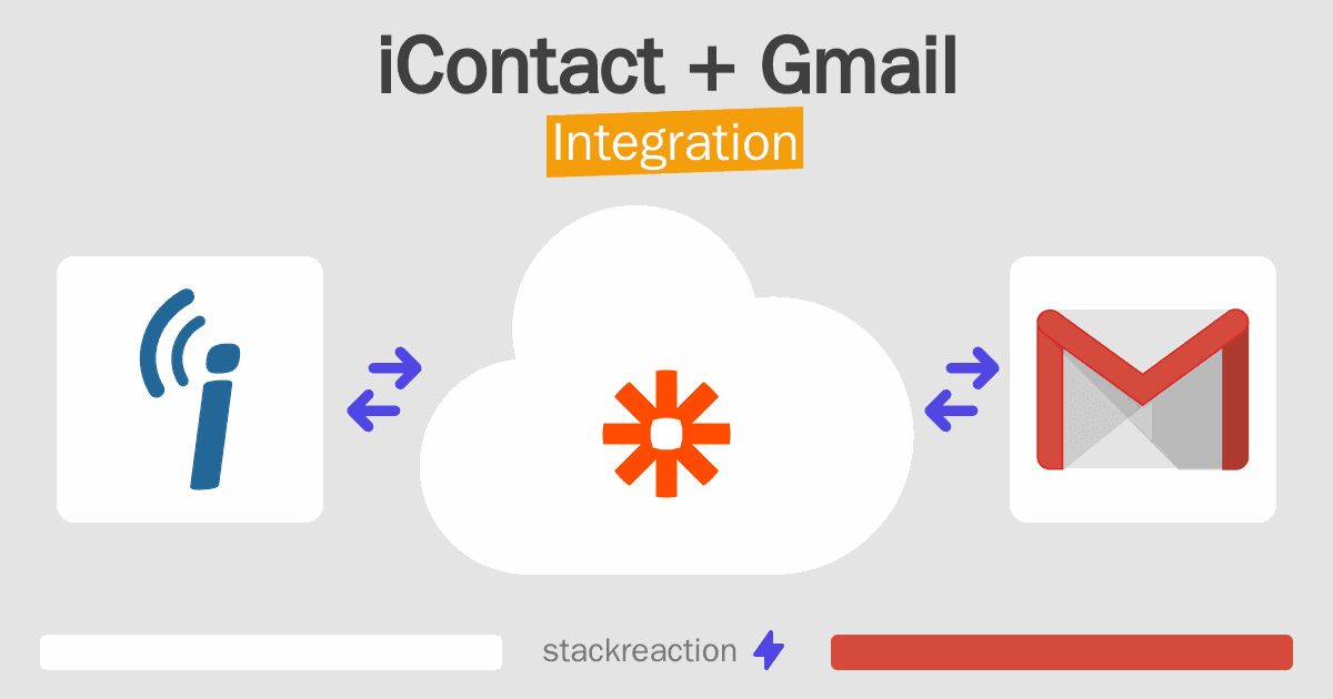 iContact and Gmail Integration