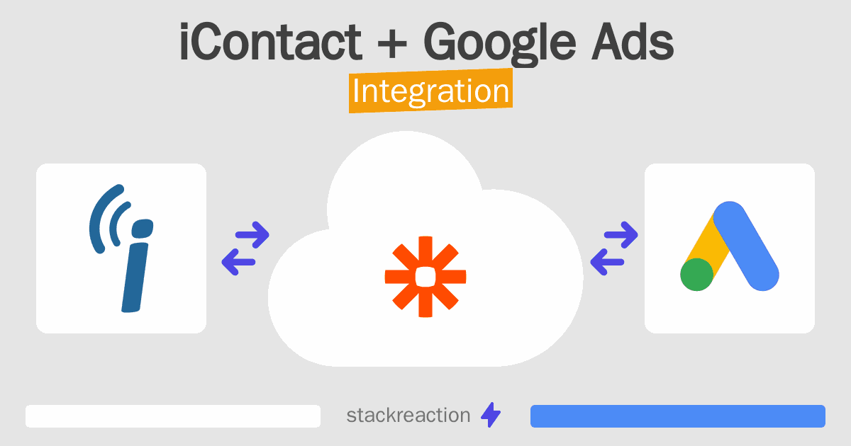 iContact and Google Ads Integration