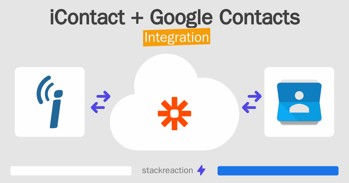 iContact and Google Contacts Integration