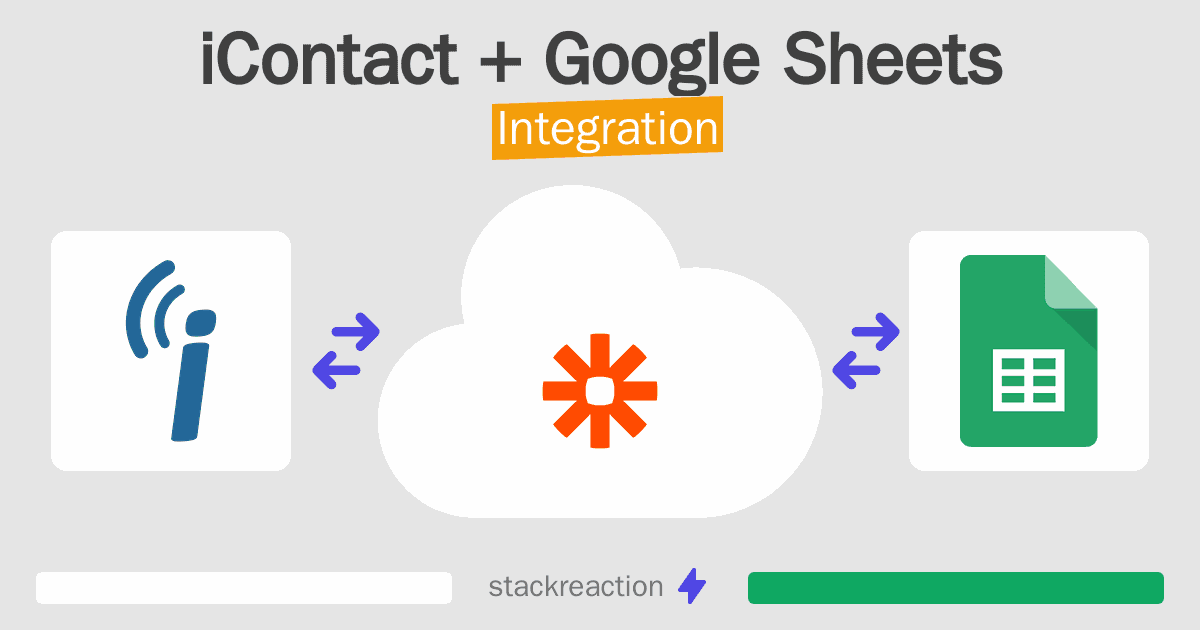 iContact and Google Sheets Integration