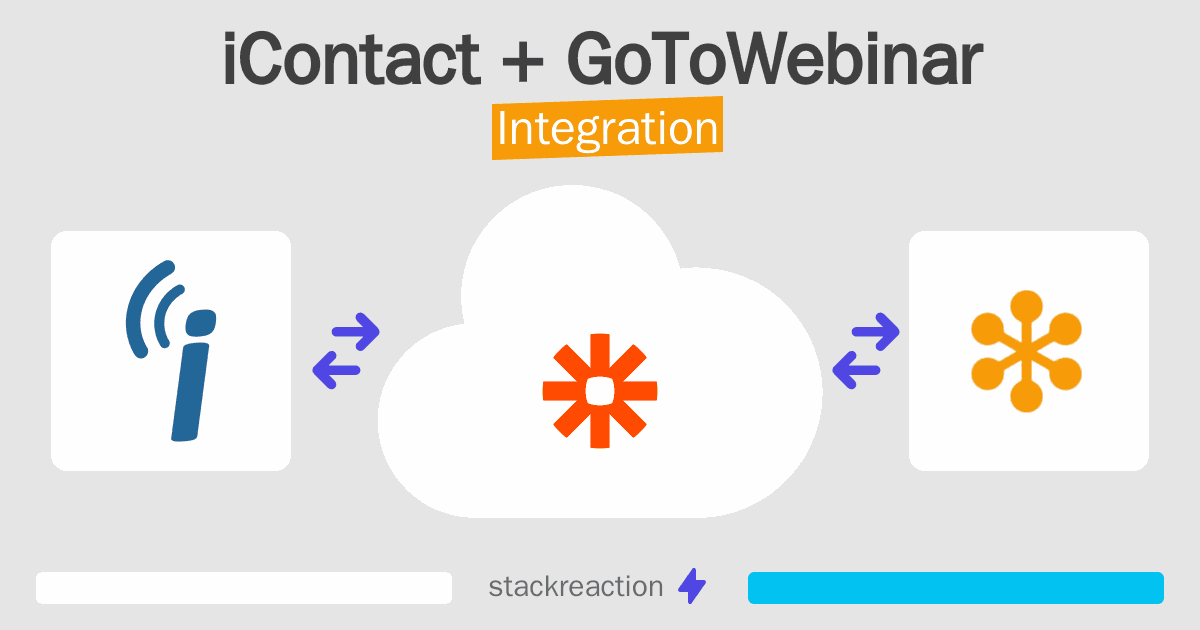 iContact and GoToWebinar Integration
