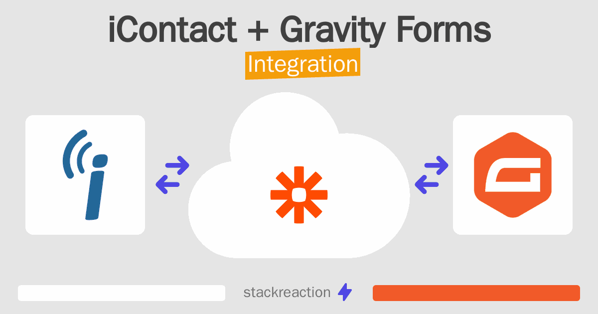 iContact and Gravity Forms Integration