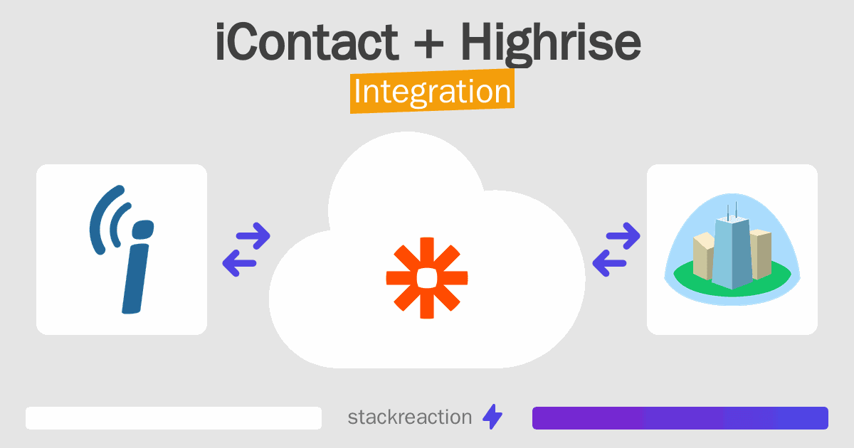 iContact and Highrise Integration