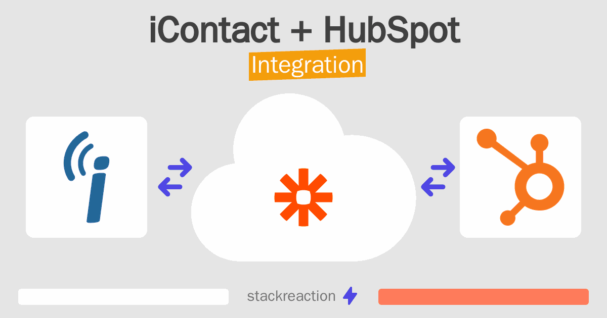 iContact and HubSpot Integration
