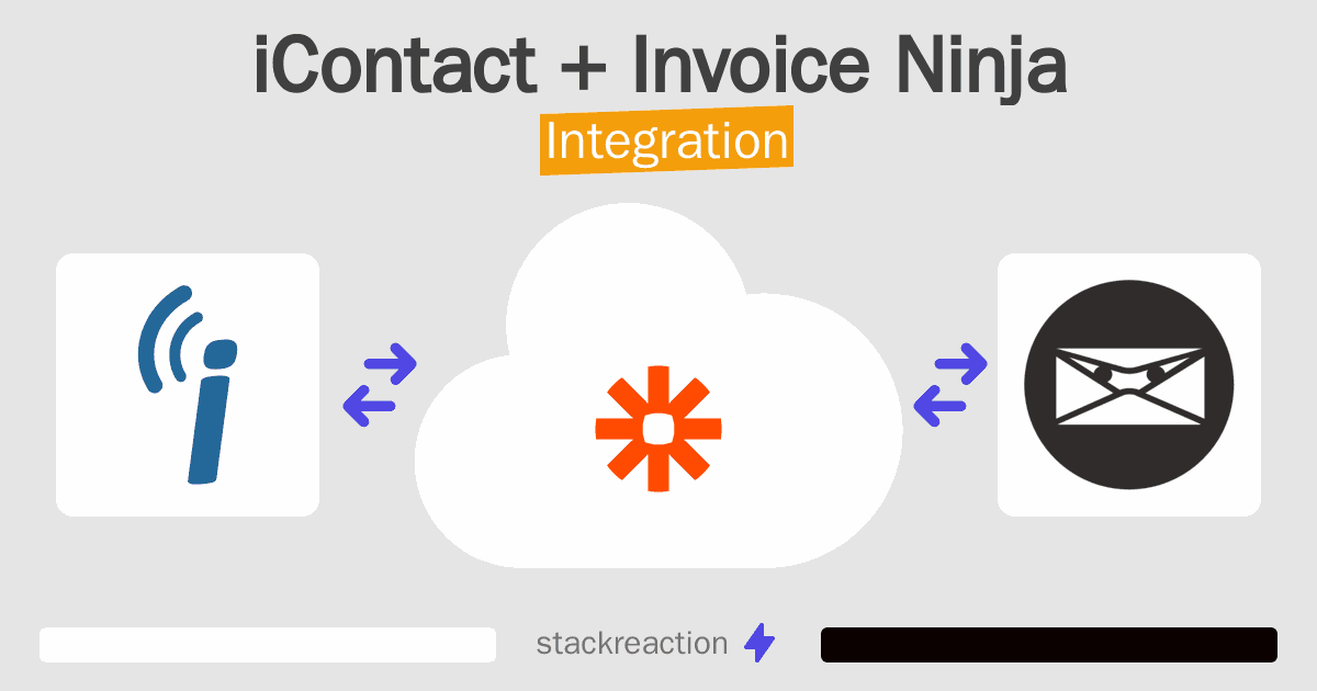 iContact and Invoice Ninja Integration