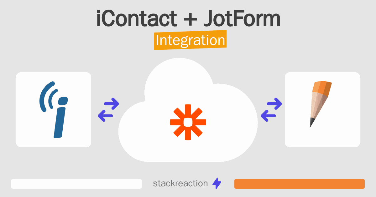 iContact and JotForm Integration