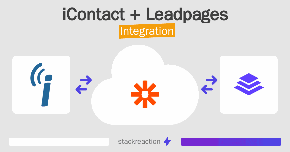 iContact and Leadpages Integration