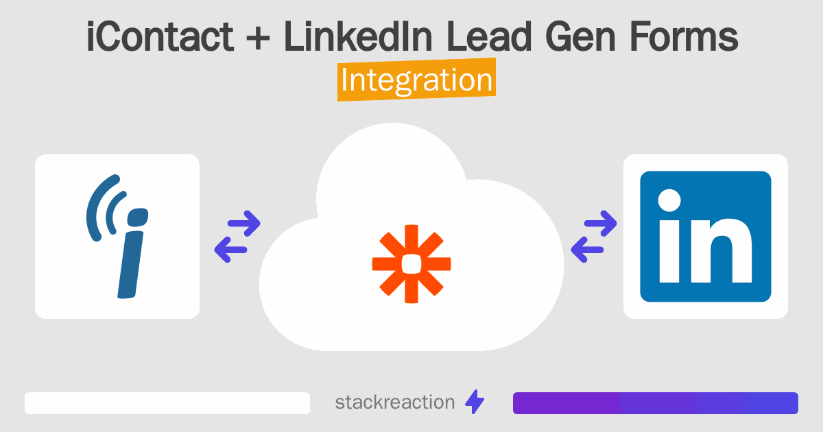 iContact and LinkedIn Lead Gen Forms Integration
