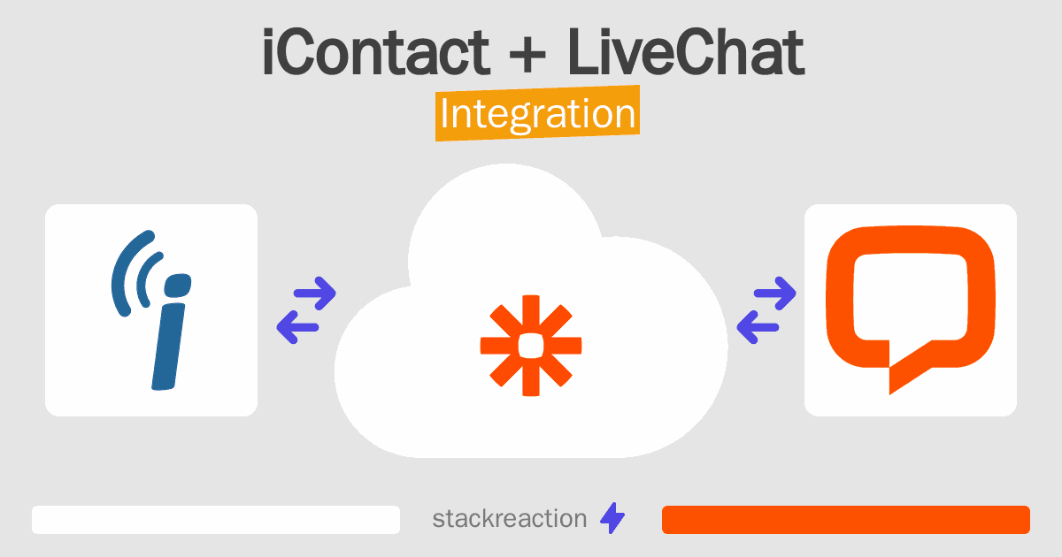 iContact and LiveChat Integration