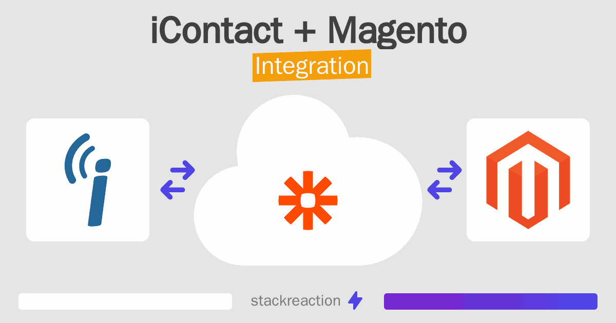 iContact and Magento Integration