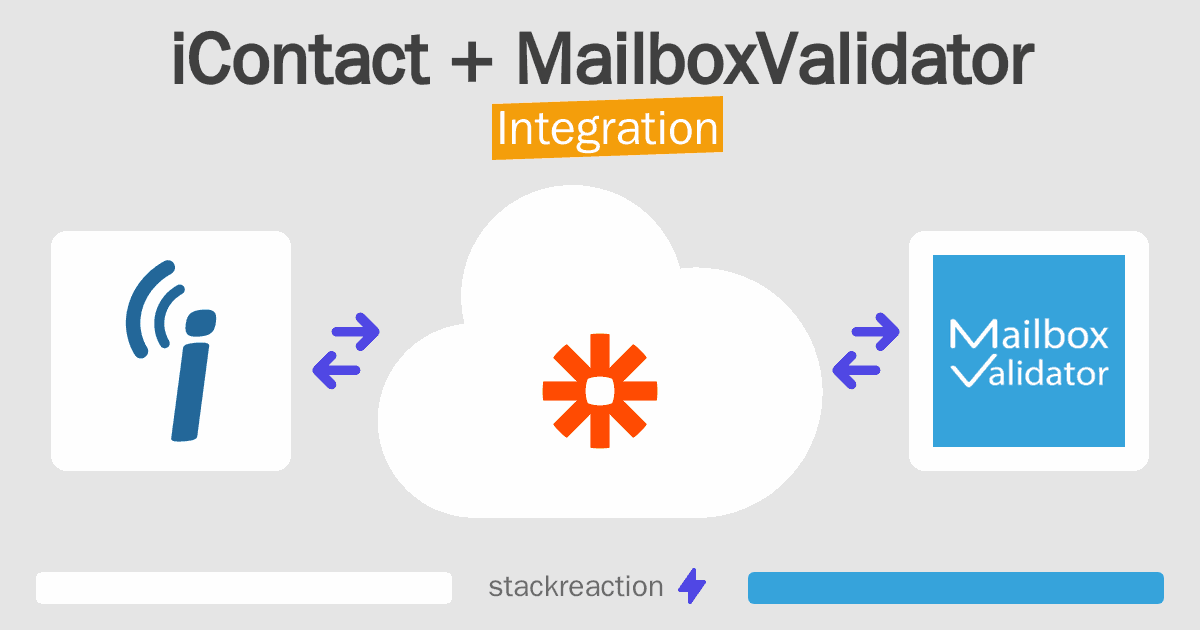 iContact and MailboxValidator Integration