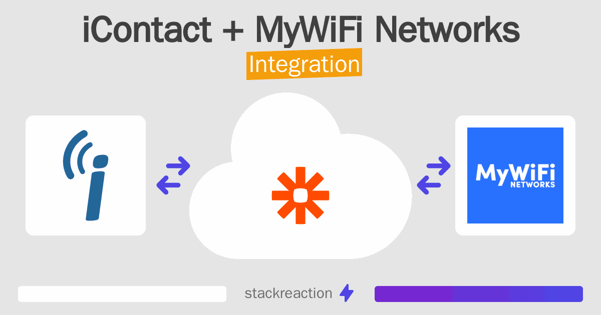 iContact and MyWiFi Networks Integration