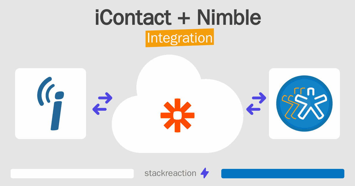 iContact and Nimble Integration