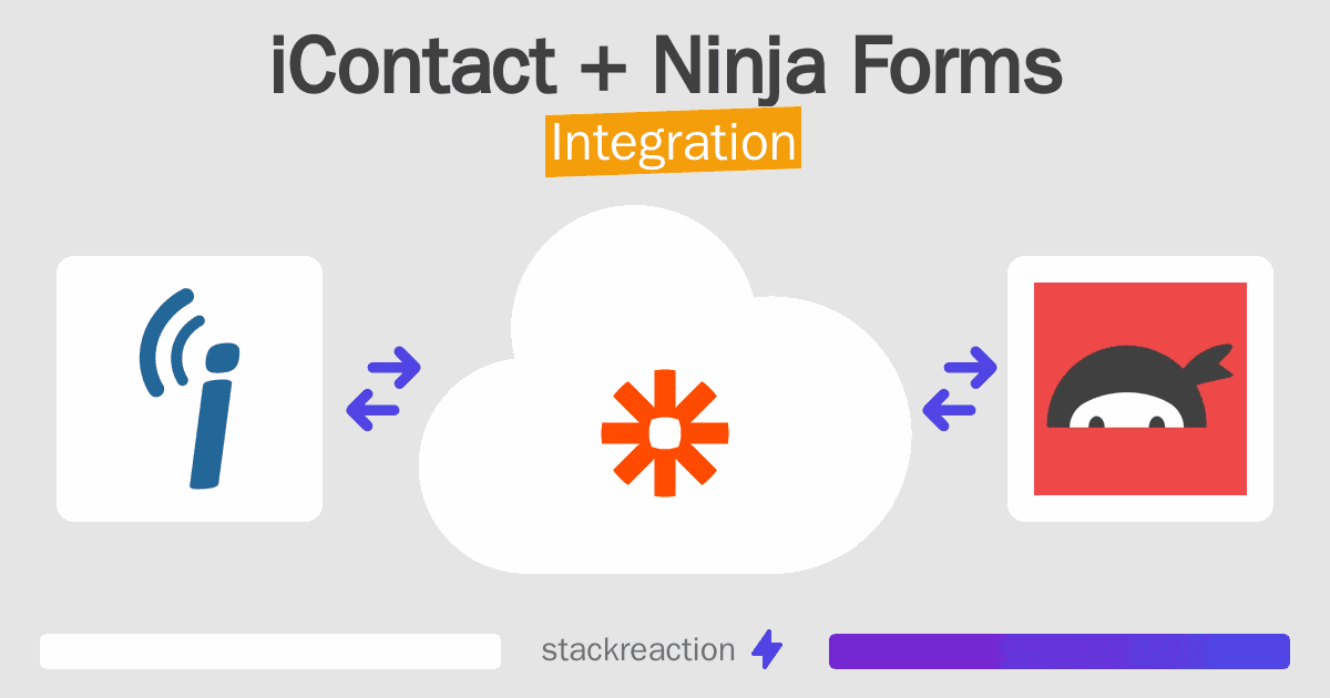iContact and Ninja Forms Integration