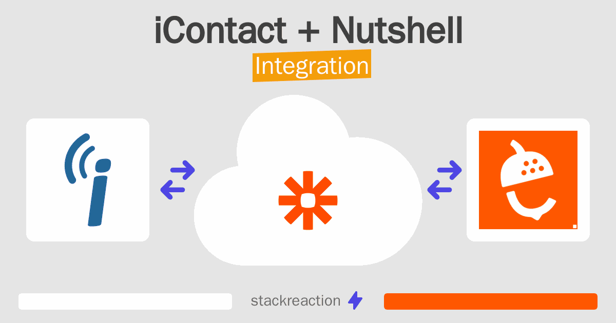 iContact and Nutshell Integration