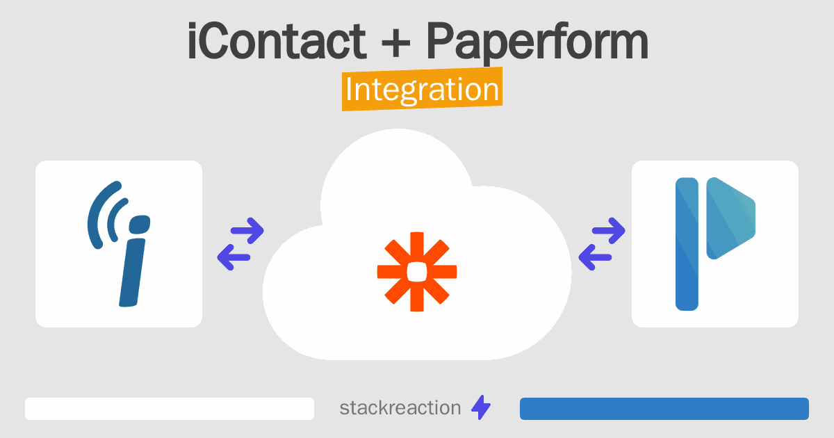 iContact and Paperform Integration