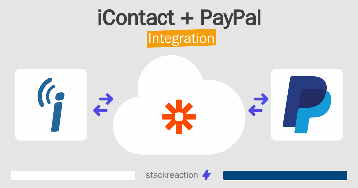 iContact and PayPal Integration