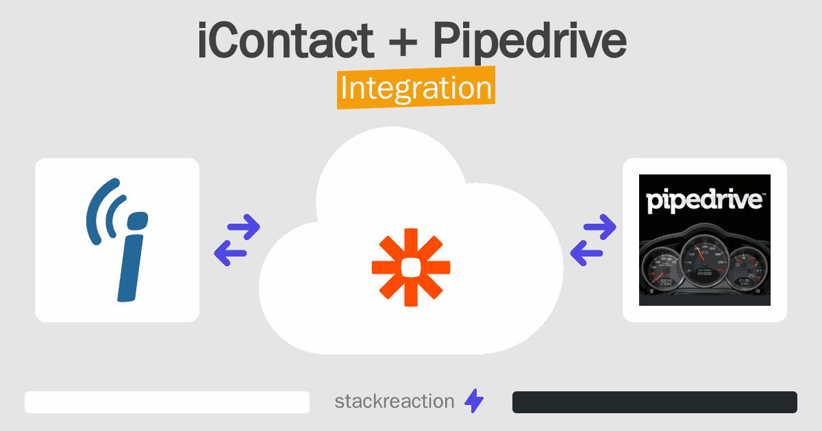iContact and Pipedrive Integration