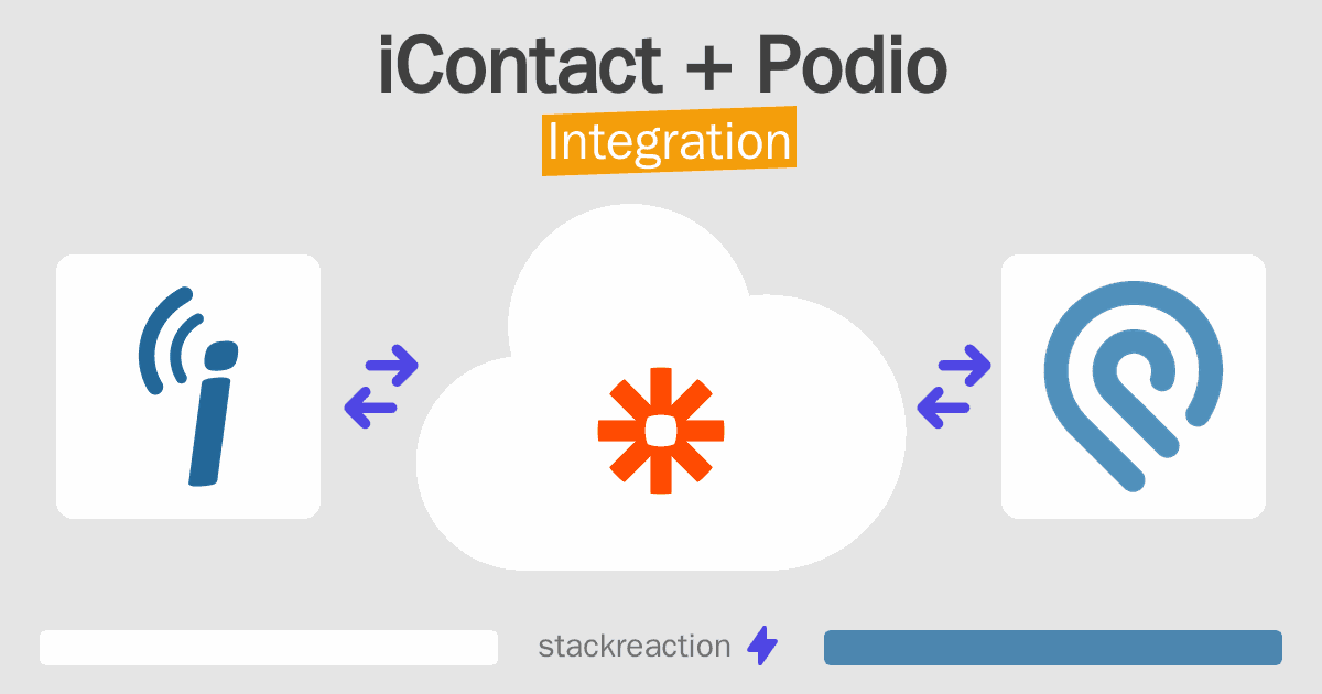 iContact and Podio Integration