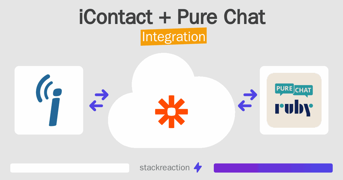 iContact and Pure Chat Integration