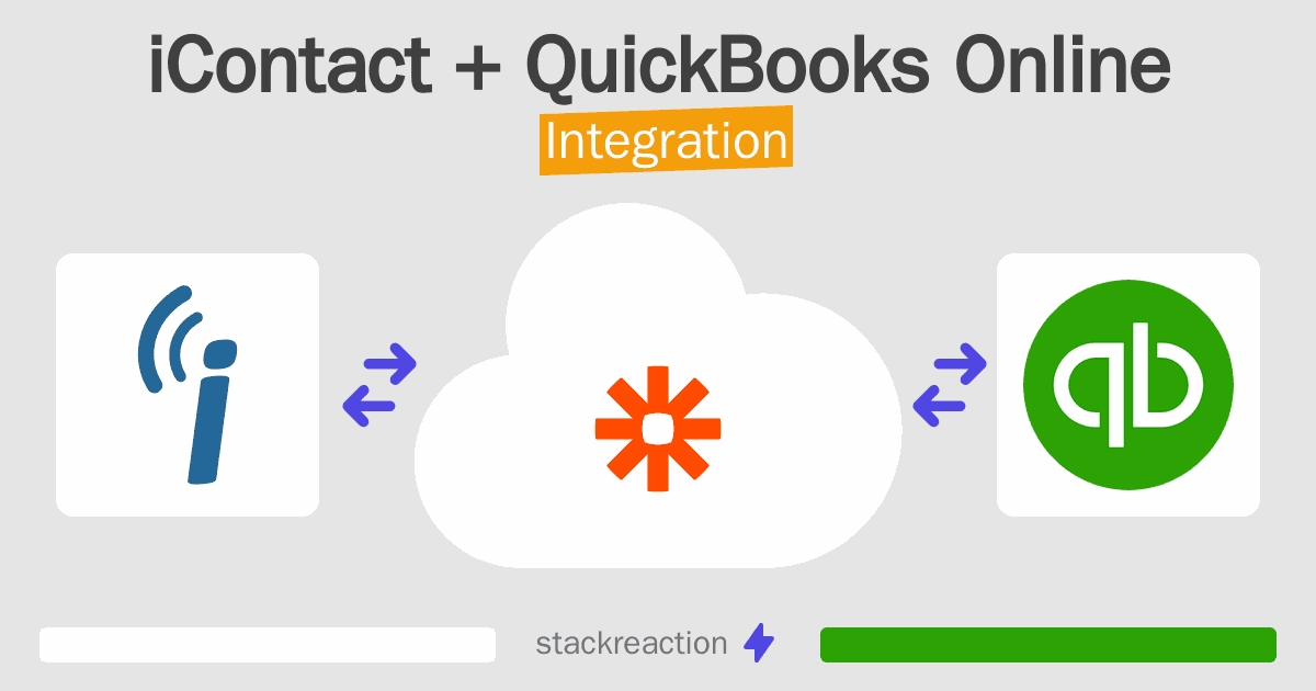 iContact and QuickBooks Online Integration