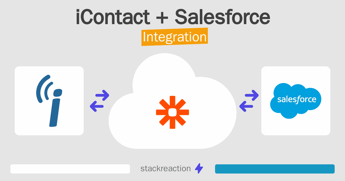iContact and Salesforce Integration