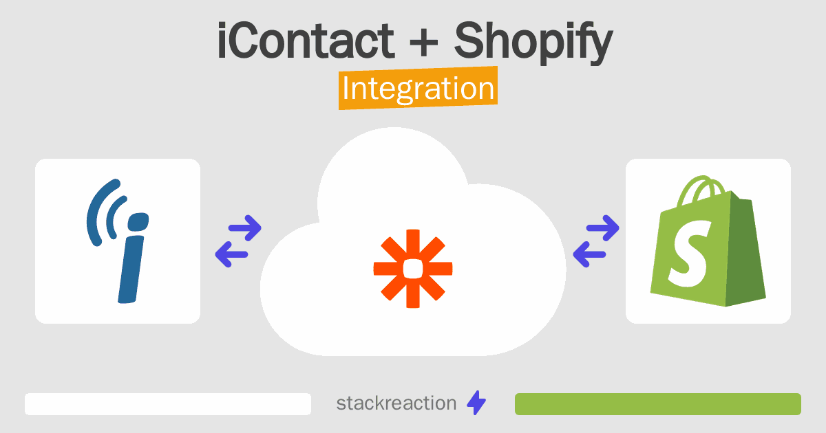 iContact and Shopify Integration