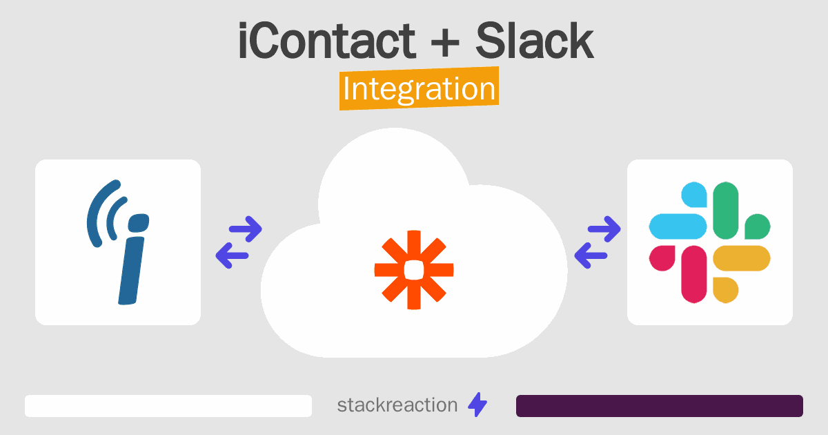 iContact and Slack Integration