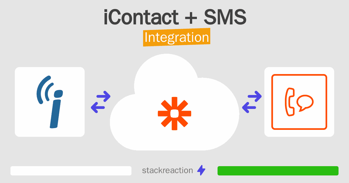 iContact and SMS Integration