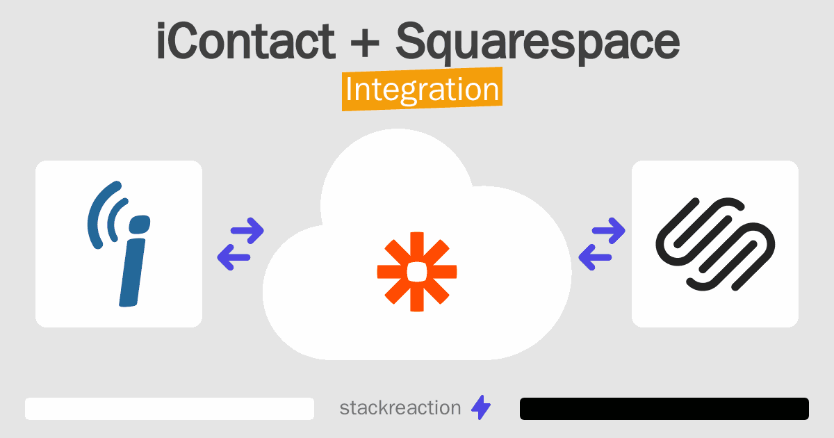iContact and Squarespace Integration