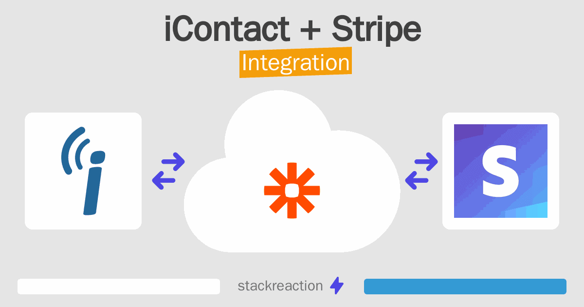 iContact and Stripe Integration