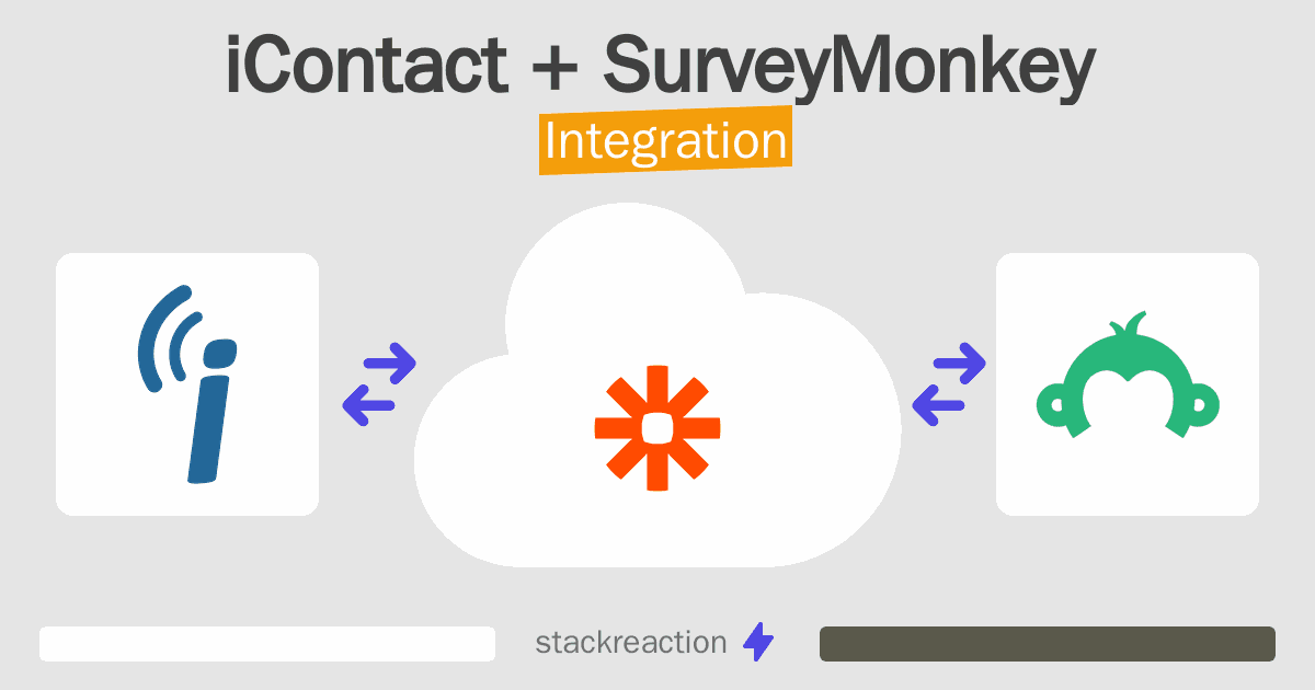 iContact and SurveyMonkey Integration